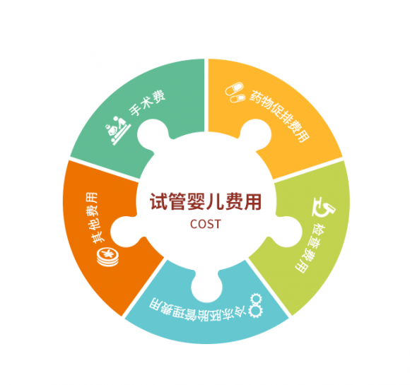 公寓产权
