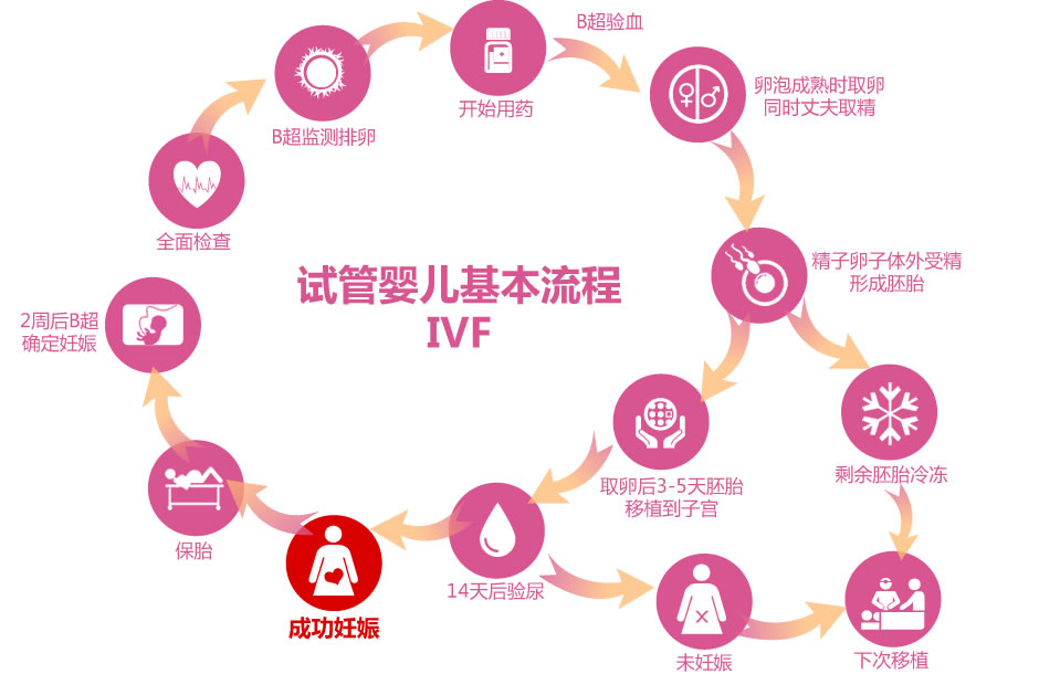 二胎先兆性流产
